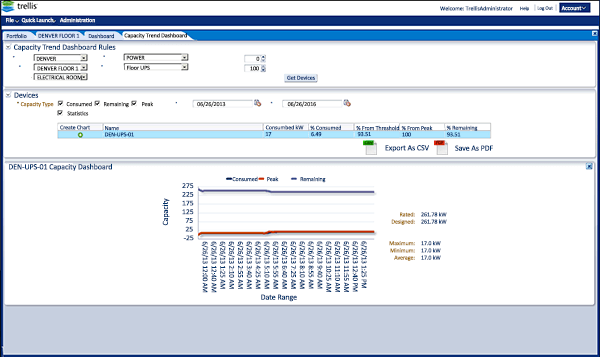 Fuller Engineering LLC Trellis™ Platform Energy Manager Solution